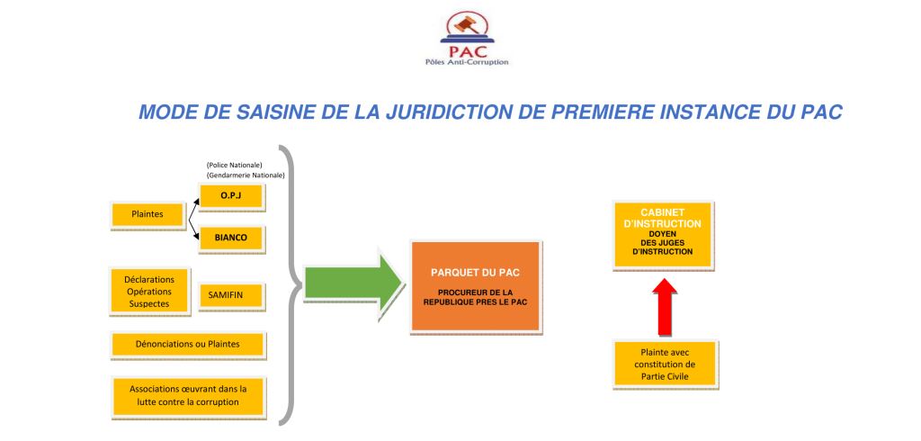 Mode de saisine PAC 1er Degre