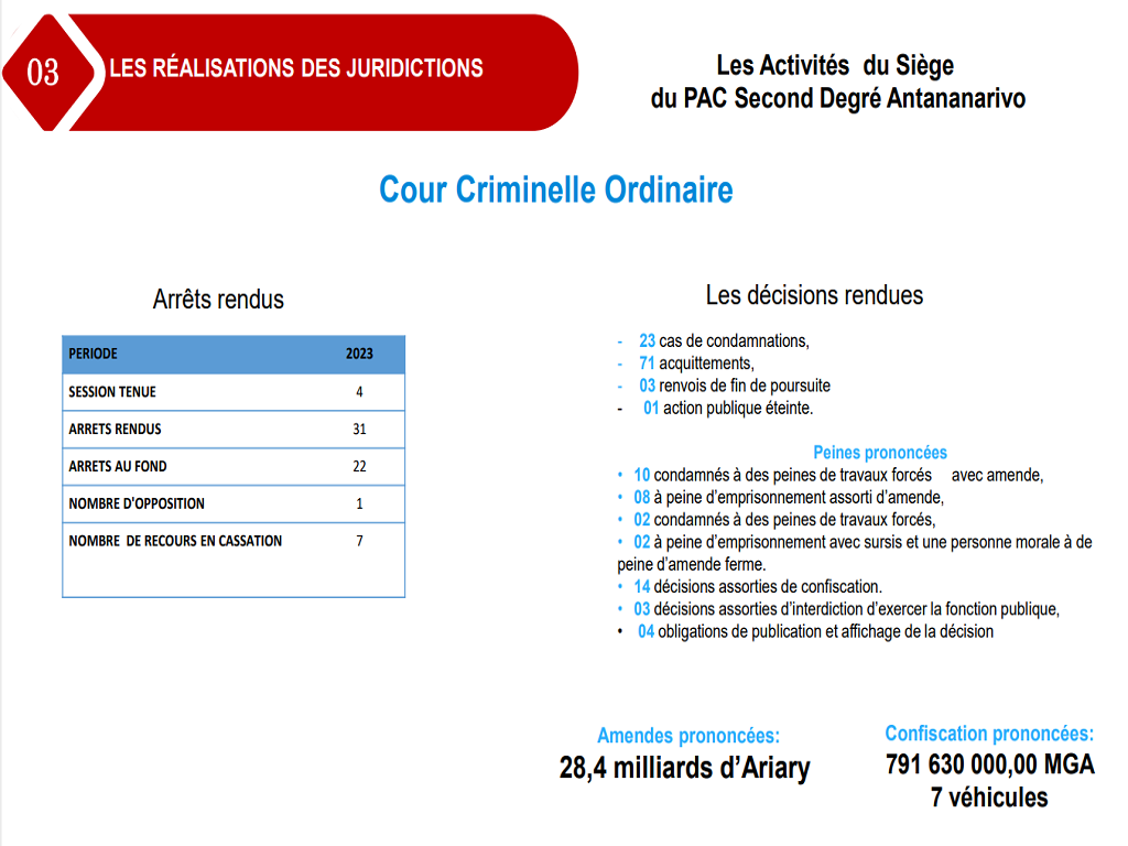 Siège du PAC Second Degré Antananarivo | Cour Criminelle Ordinaire